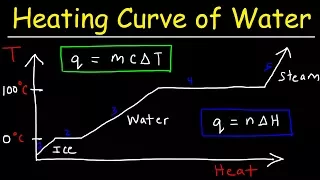 Heating Curve and Cooling Curve of Water - Enthalpy of Fusion & Vaporization