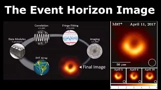 4 Billion Solar Mass Black Hole in M87 - Event Horizon Telescope