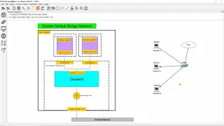 Understanding Docker Default Bridge Network Interfaces