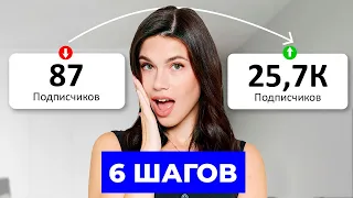 Атомные привычки для вашего YouTube канала. 6 идей для продвижения