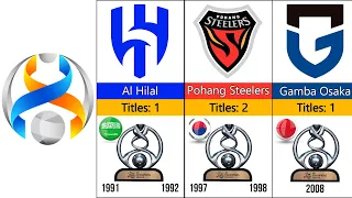 AFC CHAMPIONS LEAGUE • ALL WINNERS 1967 - 2023