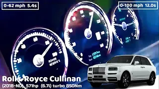 Rolls Royce Cullinan Acceleration Batle Разгон 0 100 Rolls Royce Cullinan разных поколений