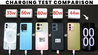 Charging Test | Nothing Phone 1 vs Vivo v25 Pro vs Oppo Reno8 vs Oneplus Nord 2T vs Vivo v23 ⚡