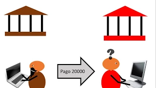 Explicación de porque tarda el dinero en llegar de una cuenta a otra cuando haces una transferencia.