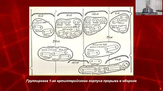 МНК ВИР 2023 г. Секция 4. Великая Отечественная война