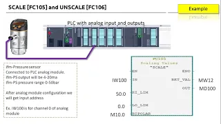 Scale FC105 Unscale FC106