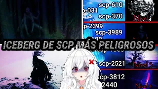 ERISPHERIA reacciona "EL ICEBERG DE LOS SCP MAS PELIGROSOS" by Unnol