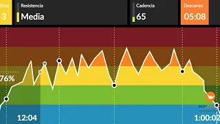 BESTCYCLING INDOOR- 80s -2- DJ LUIS BY NECK