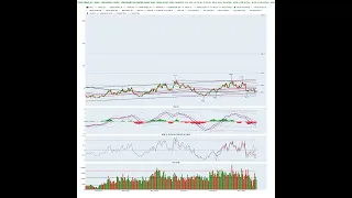 SQQQ - Trending Stock Analysis by Flying Drake AI - 2022-12-05
