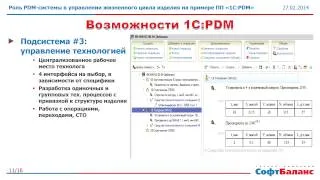 1С:PDM. Управление инженерными данными