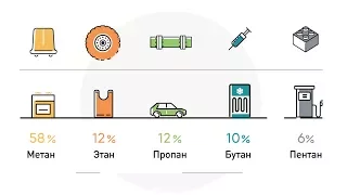 Холдинг СИБУР. Попутный нефтяной газ