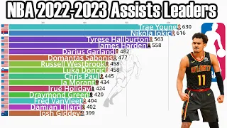 NBA 2022-2023 Season Assists Leaders