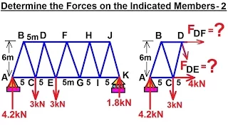Mechanical Engineering: Trusses, Bridges & Other Structures (31 of 34) Forces=? on Members 2