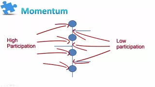 Using Order Flow to Trade Reversals and Breakouts