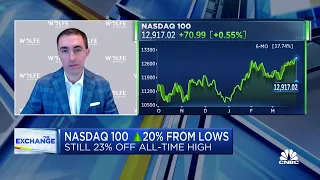 Nasdaq's rip higher looks like a bear market rally, says Wolfe's Chris Senyek