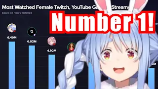 Pekora React To Being Number One Female Streamer Of 2023【Hololive/Usada Pekora】