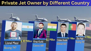 Private Jet Owner's By Countries! $20 000 000 To $500 000 000 #jet #owner #comparison #country