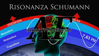 Ressonância Schumann: Frequência Fundamental da Terra – 7.83 Hz | Canal: Altas Frequências