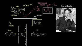 Волна де Бройля (видео 4) | Квантовая физика | Физика