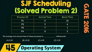 Shortest Job First Scheduling (Solved Problem 2)