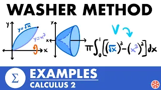 The Washer Method Examples | Calculus 2 - JK Math