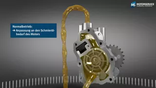 Funktion einer variablen Ölpumpe (3D Animation) - Motorservice Group -