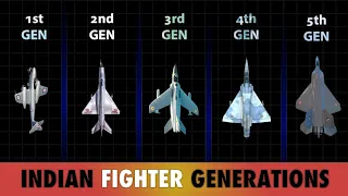 How Generations Are Classified For Fighter Jets?