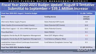 Governing Board Monthly Business Meeting and Budget Hearing - September 10, 2020