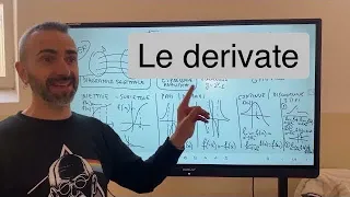 Pillole di matematica per la maturità - Le derivate