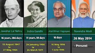 list of all prime minister of india (1947 to 2023)