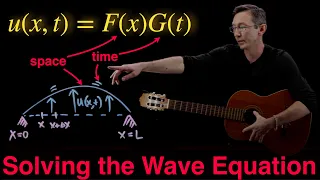 Solving the Wave Equation with Separation of Variables... and Guitar String Physics