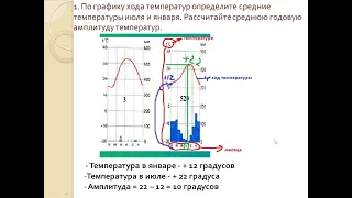 определение типа климата по климатограмме