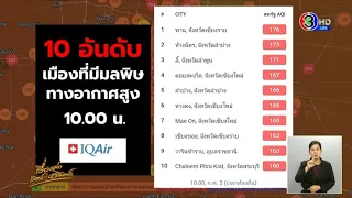 ฝุ่น PM 2.5 กทม.แนวโน้มดีขึ้นภาคเหนือยังอ่วม 'ชัชชาติ'เผยใช้รถฉีดน้ำไล่ฝุ่น ไม่คุ้มค่าแก้ได้ระยะสั้น