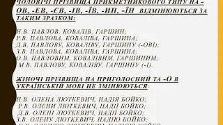 Правопис прізвищ, імен  Творення та правопис імен по батькові практично