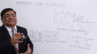 Class 12th – Mathematical Analysis Of Superposition | Wave Optics | Tutorials Point