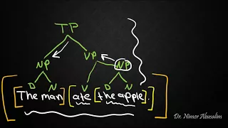 SYNTAX-6: Intro to PSR Rules