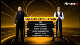 Ronnie O'sullivan vs stuart  Bingham masters intro
