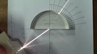 Snell's law of Refraction