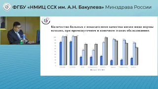 Защита диссертации Акилджонов Ф. Р.