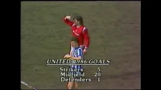 Manchester United 0-2 Sheffield Wednesday [13-4-1986]