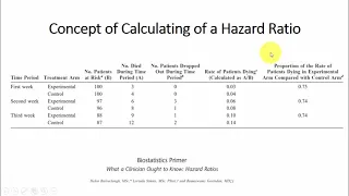 Sample Size for Survival Part 1 Hazard Rate and Hazard Ratio