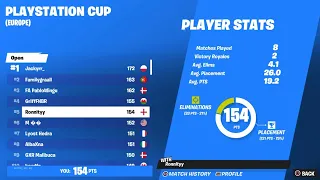 How I Placed 8th In PlayStation Cup EU