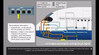 AIRBUS A350 CBT   VENTILATION SYSTEM