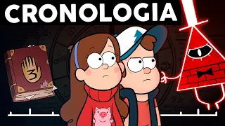 Cronologia COMPLETA || Gravity Falls