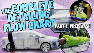 Detailing Flowchart A to Z - How to perform a complete detail from start to finish! - Part 1: Wash