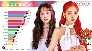 LOONA ~ All Songs Line Distribution [from HI HIGH to FLIP THAT]