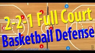 2-2-1 Full Court Basketball Zone Press Defense Explanation