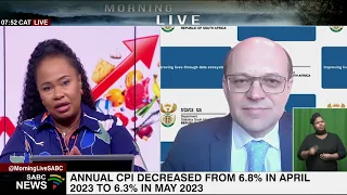 Annual CPI decreased from 6.8% in April 2023 to 6.3% in May 2023