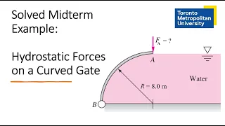 Solved Exam Problem: Hydrostatic Forces on a Curved Gate