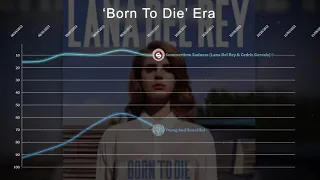 Lana Del Rey ▸ Hot 100 Chart History (2012 - 2019)